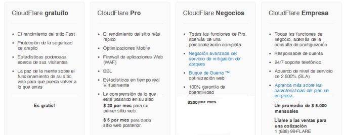 cloudflare planes